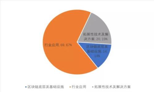 稳定币虚拟资产的前景与挑战:深度解析