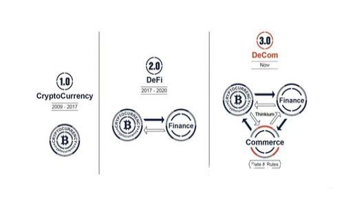 2023年虚拟币DeFi价格走势分析与投资策略