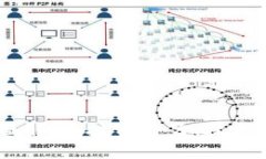 虚拟币POCT全面解析：投资潜力、技术原理与市场