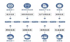 虚拟币提款指南：如何安全有效地处理几万元的