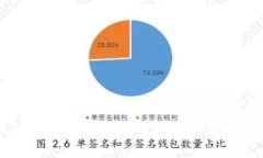 深入解析Bzb虚拟币：市场动态与投资策略