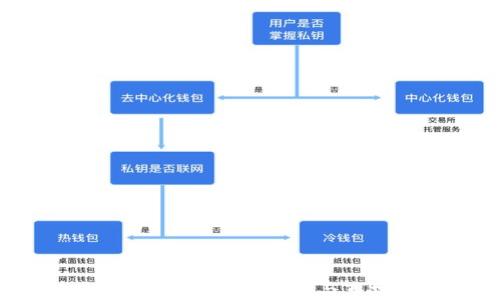 
GFCW虚拟币解析：投资机会与市场前景分析