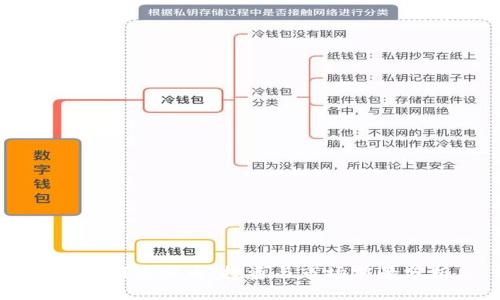 克莱因虚拟币:投资与市场前景分析