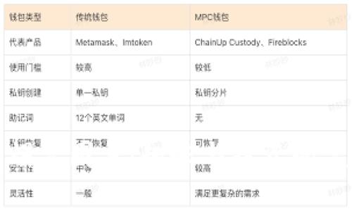 虚拟币爆笑图片:趣味与投资的完美结合