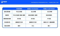 BTCA虚拟币：全面解析与未来趋势