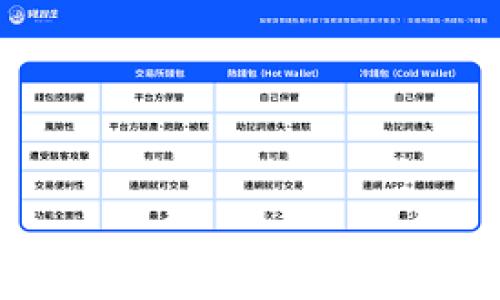BTCA虚拟币:全面解析与未来趋势