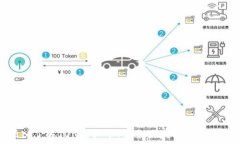   深入了解TON虚拟币：未来区块链的下一站