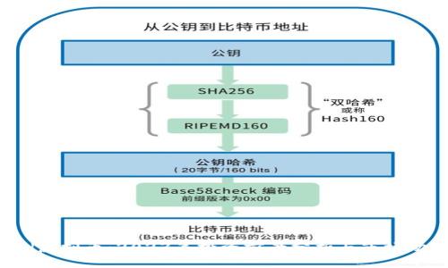erd虚拟币：2023年投资前景分析与市场动向