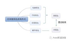 PAi虚拟币最佳存储方案：选择合适的钱包