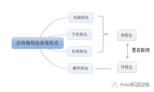 PAi虚拟币最佳存储方案:选择合适的钱包