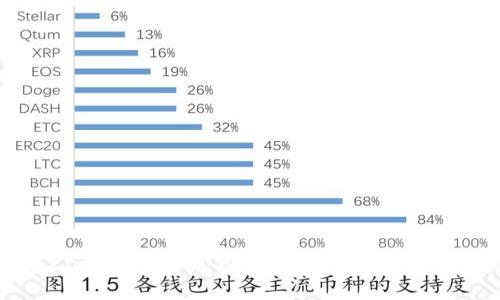 全面解析Zipper虚拟币:投资前景、技术解析及市场动态