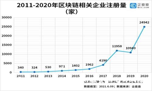 财富密码:揭秘虚拟币的投资机会与风险