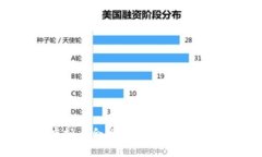 : 2023年虚拟币合约案例分析：成功与风险并存