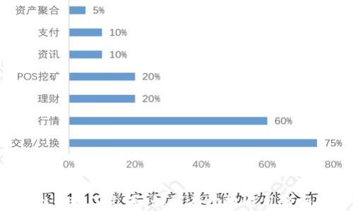 买虚拟币输了几万,如何有效规避风险与损失?