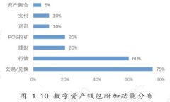YOYO虚拟币详解：投资、交易、前景与风险分析