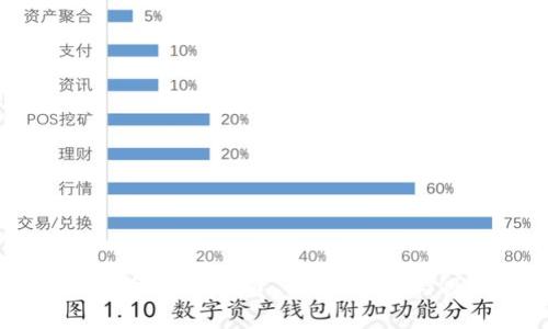 YOYO虚拟币详解:投资、交易、前景与风险分析