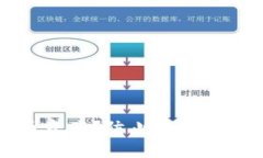 如何保护您的虚拟币资产？防止虚拟币平台盗取