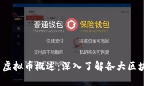 2023年度国内虚拟币概述:深入了解各大区块链技术与趋势