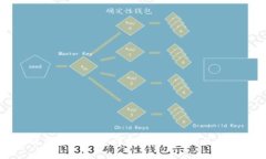 广东省虚拟币禁令详解：政策影响与市场走向