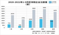 SKP虚拟币：投资指南与市场分析