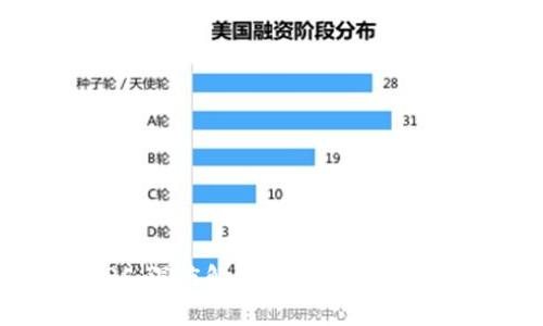虚拟币RS:深度解析、投资策略及市场前景