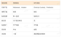 清退虚拟币通知：如何理解与应对市场变化