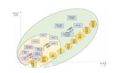全面解析SNT虚拟币：投资、应用与未来趋势