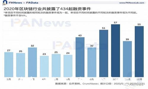 虚拟币的未来:投资者必须知道的一切