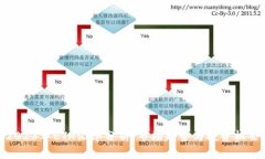 2023年ETH汇率分析：市场趋势与投资机会