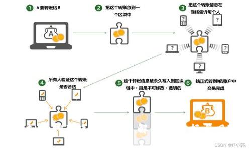 虚拟币挖矿违法吗?了解法律依据与风险