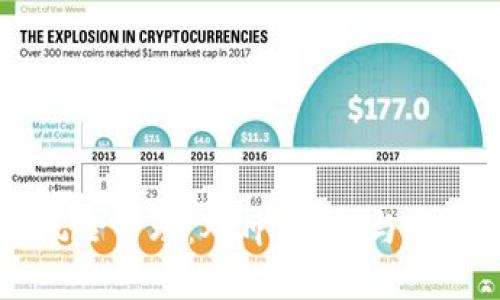 虚拟币投资风险管理:对冲、质押与坏账的全面解析