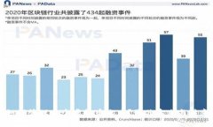 一人如何管理多个虚拟币账户？最佳实践与注意