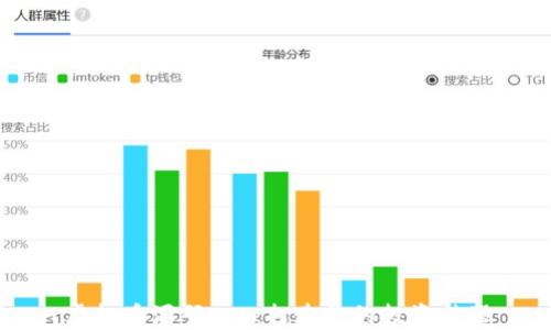 虚拟币源码app:打造你的投资神器