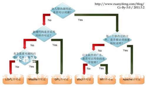 思考一个接近且的
炒虚拟币被骗8万元,投资者如何防范虚拟币诈骗?