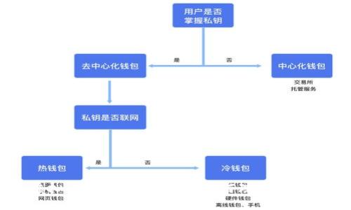 虚拟币合约倍数详解:如何理解与应用