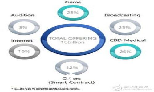 FBC虚拟币:投资前景及市场分析