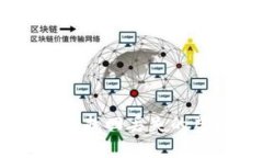 如何安全管理和找回丢失的虚拟币钱包APP