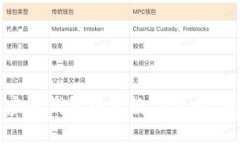 如何出售虚拟钱包中的数字货币：流程与技巧