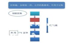 下面是关于“虚拟币TCT”的、相关关键词、内容