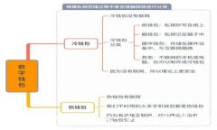 虚拟币如何快速出币？一份全面详细的指南