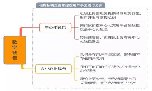 TPWallet提币教程:一步步带你安全提币