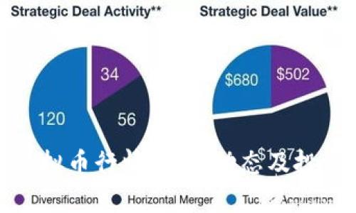 NBO虚拟币行情：最新动态及投资分析