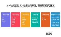如何查看TPWallet的最新公告与信息