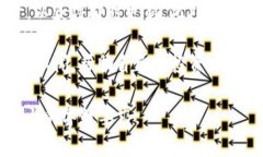 YangZhi如何在TPWallet中创建账号并激活：详细指南