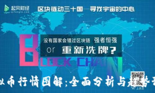 虚拟币行情图解:全面分析与趋势预测