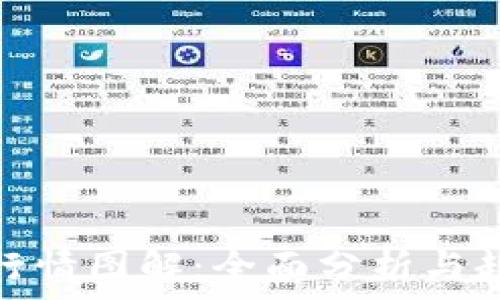   
虚拟币行情图解：全面分析与趋势预测