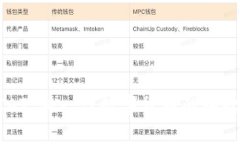 虚拟猫币VCAT：新一代数字货币的崛起与前景分析