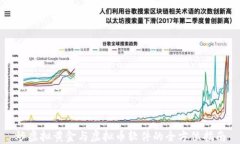 炒虚拟黄金与虚拟币软件的全方位指南