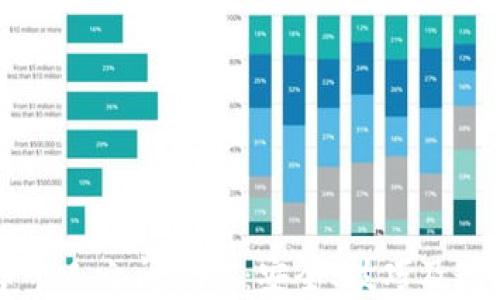
虚拟币个人之间交易：安全、技巧及最佳实践