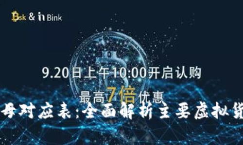 虚拟币字母对应表：全面解析主要虚拟货币的标识